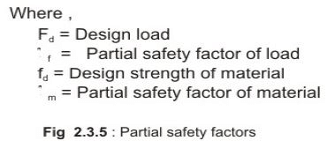 Philosophies of Design by Limit State Method - Civil Engineering (CE)