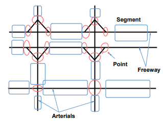 Corridor Analysis (Part - 1) - Civil Engineering (CE) PDF Download