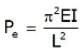Euler`s Theory of Columns | Strength of Materials (SOM) - Mechanical Engineering