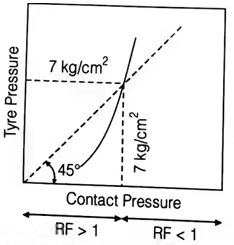 Flexible Pavement | Transportation Engineering - Civil Engineering (CE)