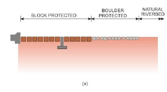 Design of the Main Diversion Structure of a Barrage (Part - 5)