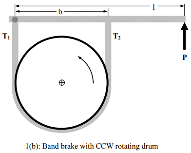 Design of Band & Disc Brakes | Design of Machine Elements - Mechanical Engineering
