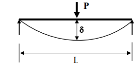 Design of Shaft For Variable Load & Based on Stiffness | Design of Machine Elements - Mechanical Engineering