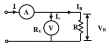 Chapter 7 - Measurements | Additional Study Material for Mechanical Engineering