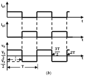 Single-phase half-bridge inverter.
