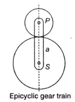 Study Notes for Gear Trains | Theory of Machines (TOM) - Mechanical Engineering