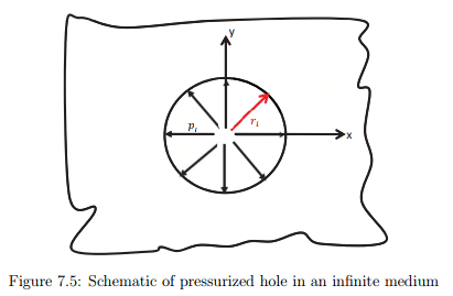 Illustrative Example - Boundary Value Problem: Formulation - Civil Engineering (CE)