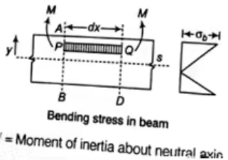 Bending & Shear Stress in Beams - 1 | Solid Mechanics - Mechanical Engineering