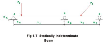 General Introduction: Energy Methods in Structural Analysis - 1 | Structural Analysis - Civil Engineering (CE)