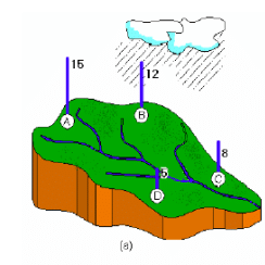 Precipitation & Evapotranspiration - 1 | Engineering Hydrology - Civil Engineering (CE)