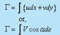 Concept of Circulation in a Free Vortex Flow - Flow of Ideal Fluids - Mechanical Engineering
