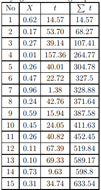 Vehicle Arrival Models: Count | Transportation Engineering - Civil Engineering (CE)