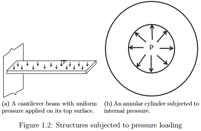 Basic Concepts in Mechanics - Civil Engineering (CE)
