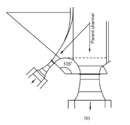 Distribution and Measurement Structures for Canal Flows (Part - 1) - Civil
