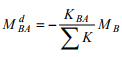 Introduction: The Moment Distribution Method - 1 | Structural Analysis - Civil Engineering (CE)