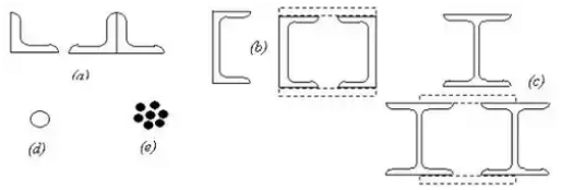 Tension Member | Design of Steel Structures - Civil Engineering (CE)
