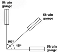 Mohr`s Circle For Plane Stress & Plane Strain | Strength of Materials (SOM) - Mechanical Engineering