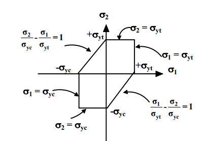 Design Principles For Thick Cylinders (Part - 1) | Additional Study Material for Mechanical Engineering