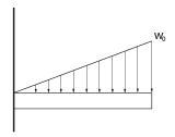 Reduction of a Simple Distributed Loading | Engineering Mechanics for Mechanical Engineering