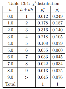Vehicle Arrival Models: Count | Transportation Engineering - Civil Engineering (CE)