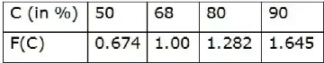 Flood-Peak Estimation | Engineering Hydrology - Civil Engineering (CE)