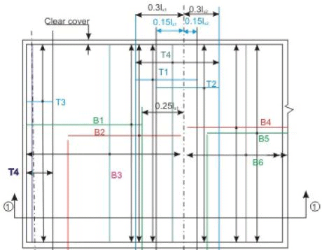 One way Slabs - Civil Engineering (CE)
