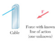 Free Body Diagrams | Engineering Mechanics - Civil Engineering (CE)
