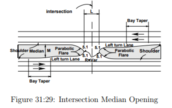 Channelization - 2 | Transportation Engineering - Civil Engineering (CE)