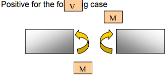 Moving Load & Its Effects on Structural Members - 1 | Structural Analysis - Civil Engineering (CE)