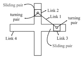 Double Slider Crank Chain