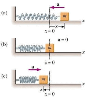 Mechanical Vibrations - Engineering Mechanics - Mechanical Engineering