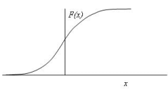 Design Flood Estimation - 2 | Engineering Hydrology - Civil Engineering (CE)