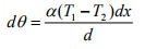 The Force Method of Analysis: Beams - 3 | Structural Analysis - Civil Engineering (CE)
