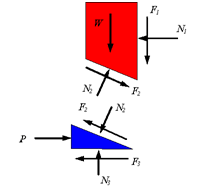 Wedge Friction | Engineering Mechanics - Civil Engineering (CE)