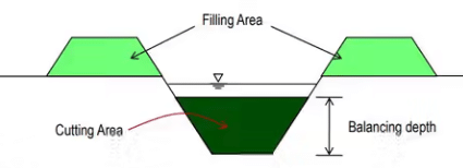 Lined & Unlined Canals | Irrigation Engineering - Civil Engineering (CE)