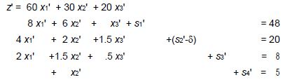 Linear Programming (Part - 3) - Electronics and Communication Engineering (ECE)