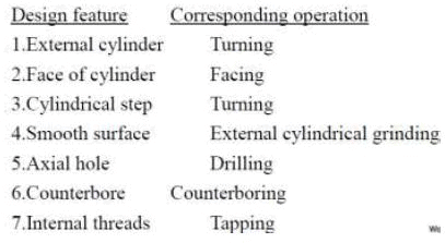 Shop Floor Control and FMS (Part - 5) - Mechanical Engineering