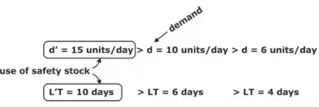 Inventory Control | Industrial Engineering - Mechanical Engineering