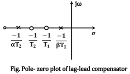 Chapter - 4 Control System | Additional Study Material for Mechanical Engineering