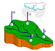 Precipitation & Evapotranspiration - 1 | Engineering Hydrology - Civil Engineering (CE)