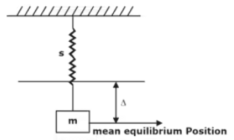 Basic spring Mass System