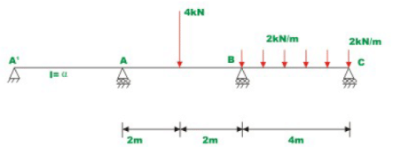 The Three Moment Equations-II | Structural Analysis - Civil Engineering (CE)