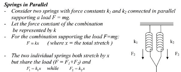 Mechanical Vibrations - Engineering Mechanics - Mechanical Engineering