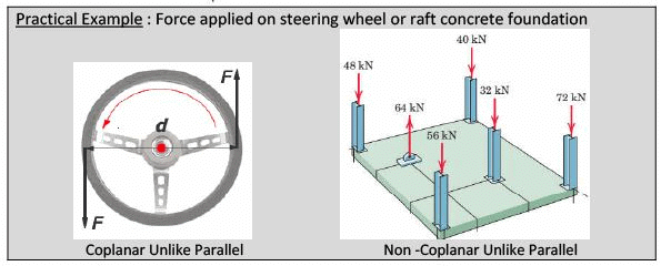 Summary: Rigid Body | Engineering Mechanics - Civil Engineering (CE)