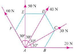 Summary: Resultant of Force System | Engineering Mechanics - Civil Engineering (CE)