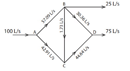 Pipes in Series and Parallel, Hardy-Cross method | Fluid Mechanics for Civil Engineering - Civil Engineering (CE)