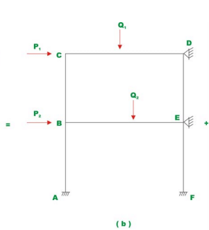 The Multistory Frames with Sidesway - 2 | Structural Analysis - Civil Engineering (CE)