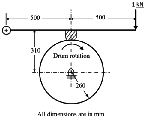 GATE Past Year Questions: Brakes, Clutches & Ropes | Design of Machine Elements - Mechanical Engineering