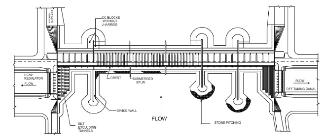 Design of the Main Diversion Structure of a Barrage (Part - 5)