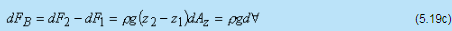 Hydrostatic Thrusts on Submerged Plane Surface - 2 | Fluid Mechanics for Mechanical Engineering